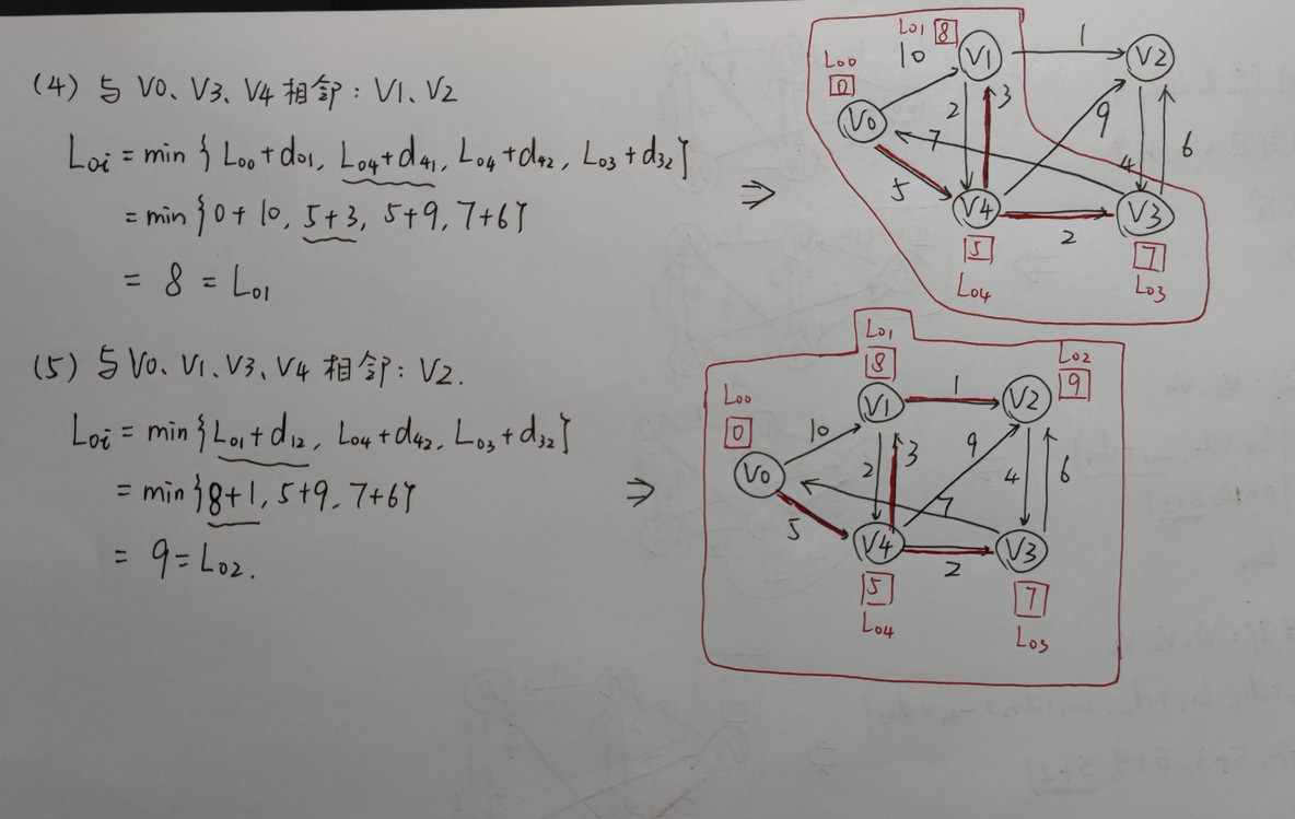 数据结构 图 java 数据结构 图的算法_数组_07