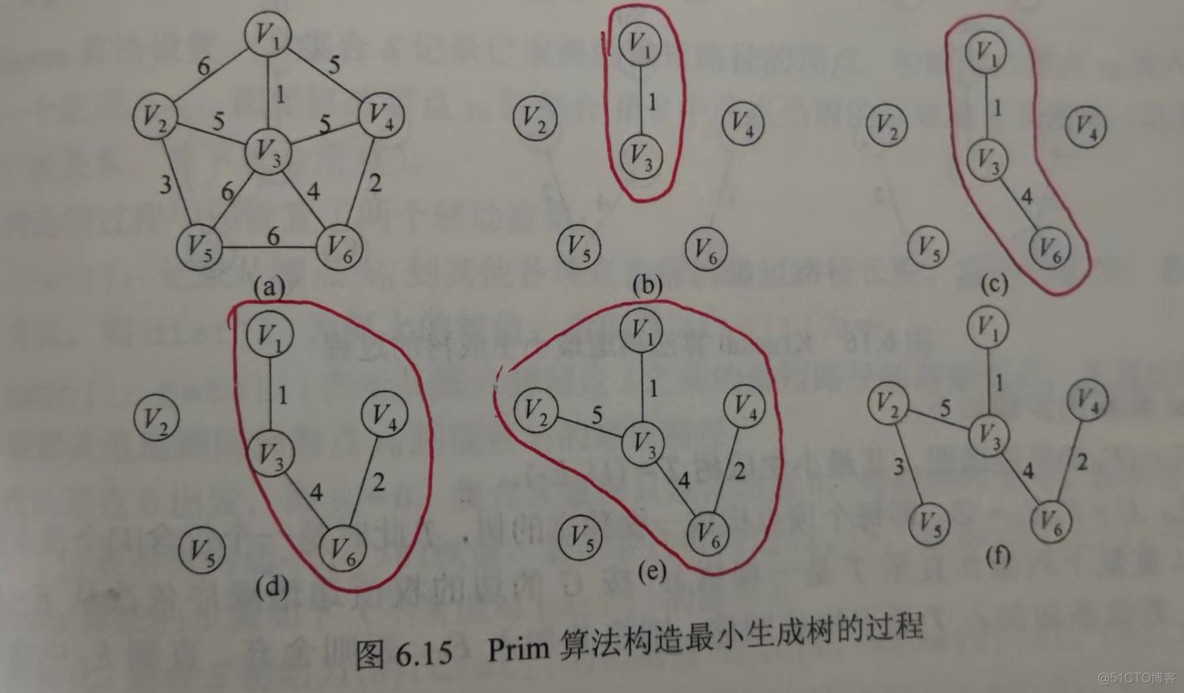 数据结构 图 java 数据结构 图的算法_数组_13