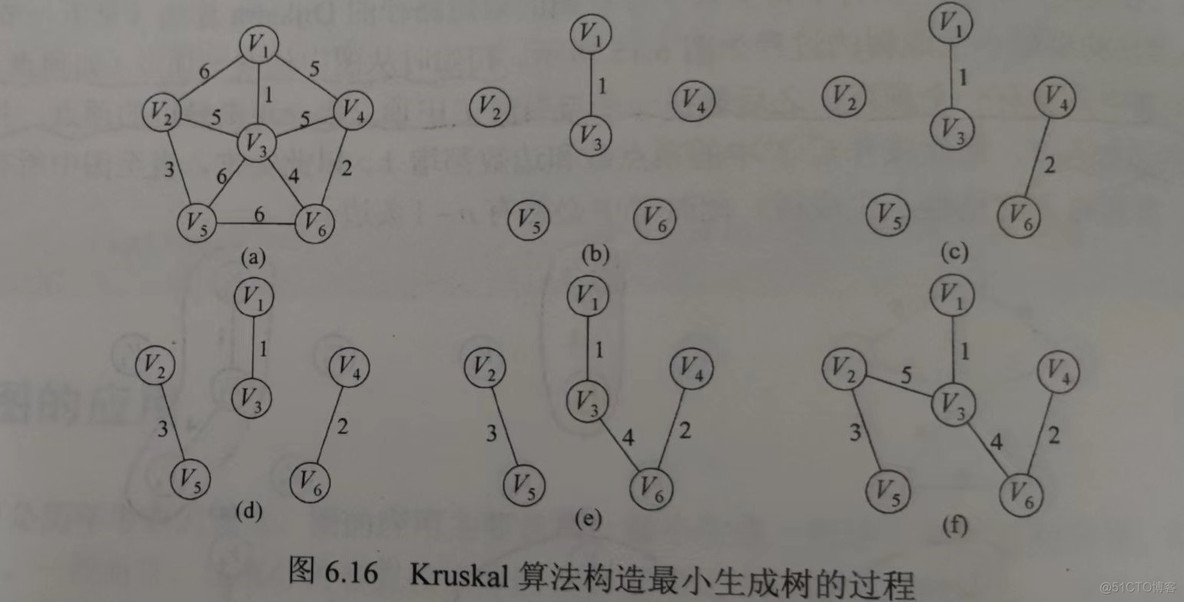 数据结构 图 java 数据结构 图的算法_最短路径_14