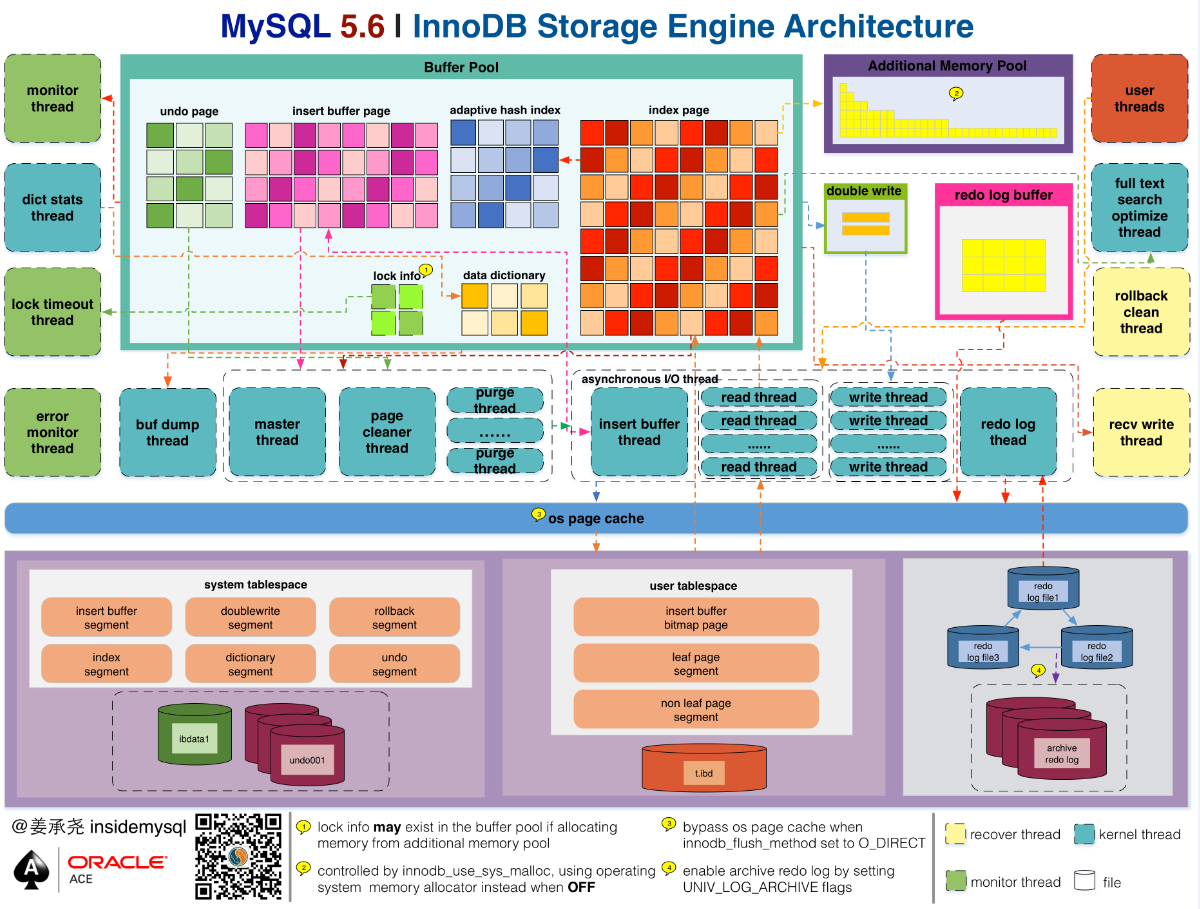 mysql结构图 mysql数据库表结构图_慢查询