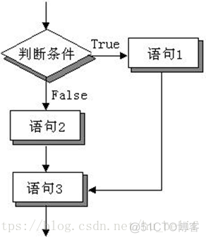 java程序结构分为 java的程序结构_Java语言三大结构_02