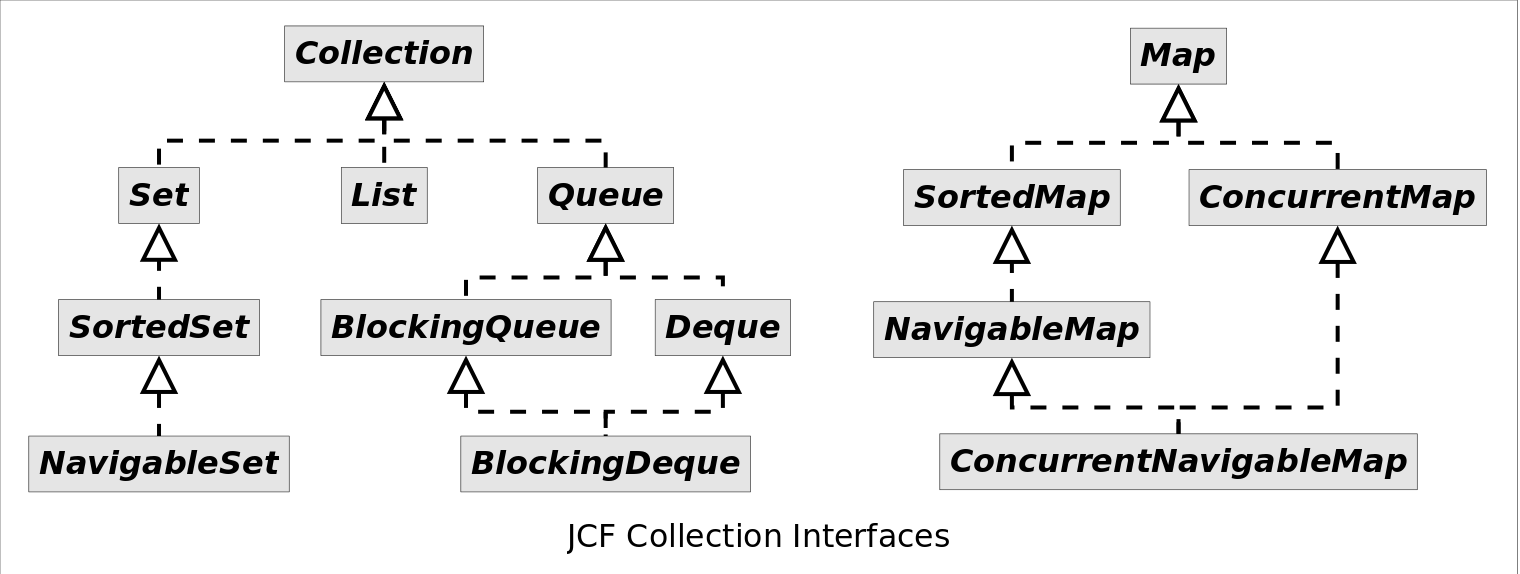 java代码结构分析工具 java代码分析框架_Java集合框架