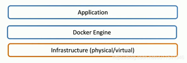 监控docker里面的进程 dockerd进程_API