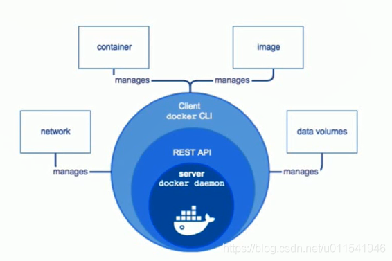 监控docker里面的进程 dockerd进程_docker_02