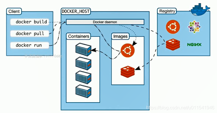 监控docker里面的进程 dockerd进程_Docker_05