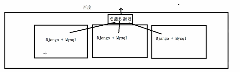 docker 多个进程 多个docker compose_docker 多个进程