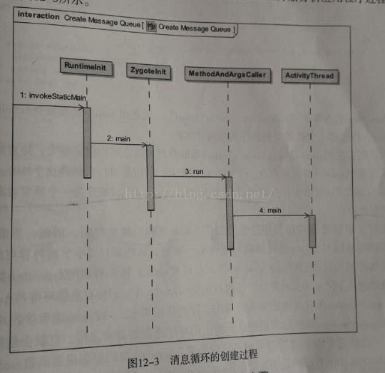 android 进程关闭进程 android 进程启动_消息循环_02