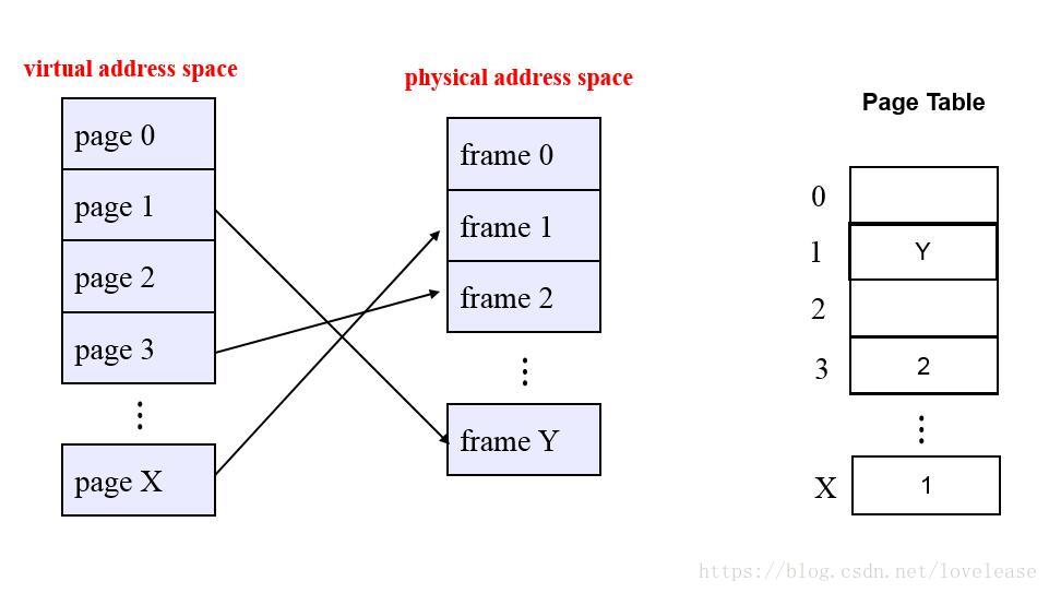 android 进程内存占用情况 android进程管理机制_进程管理_11