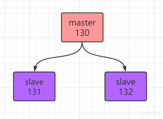 redis 主从切换步骤 redis主从配置详细过程_redis