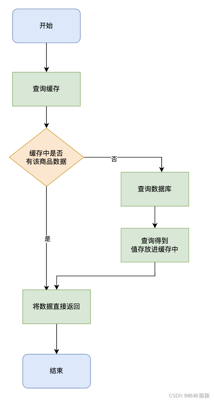 分布式网站redis设计 redis做分布式_分布式锁