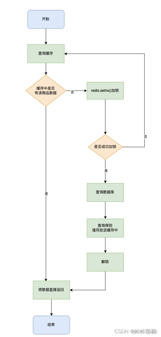 分布式网站redis设计 redis做分布式_缓存_02