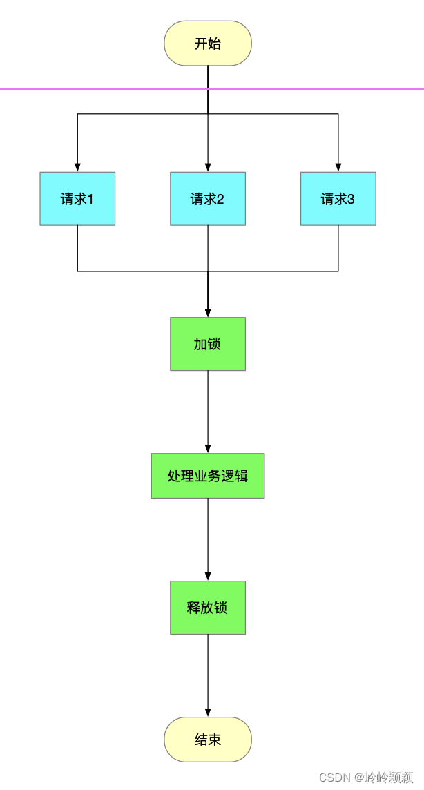 分布式网站redis设计 redis做分布式_分布式锁_04