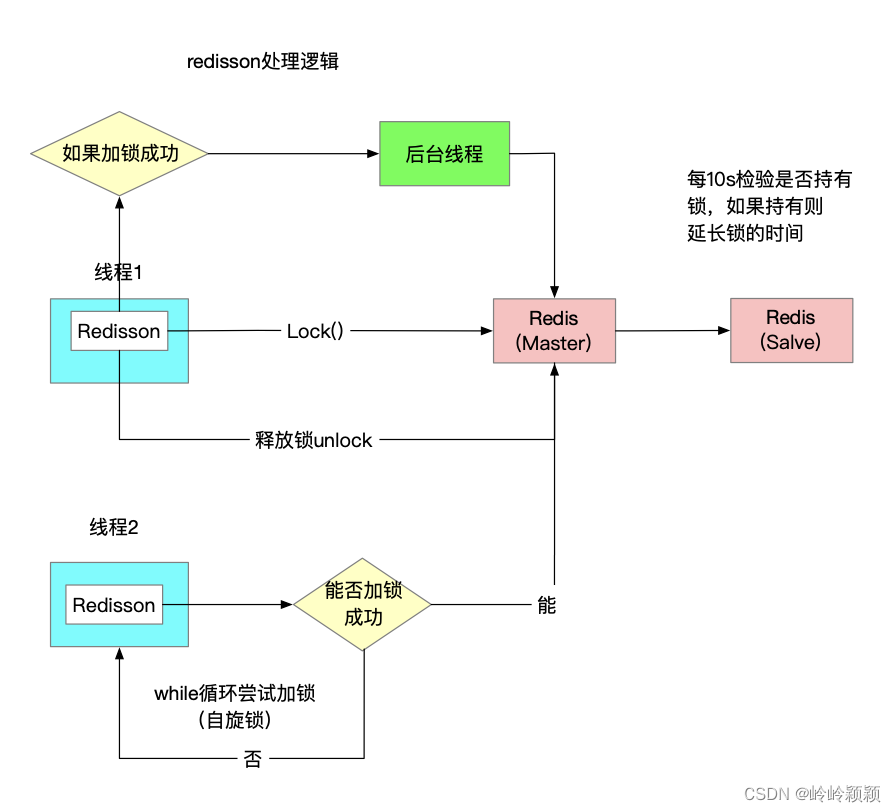 分布式网站redis设计 redis做分布式_分布式_05