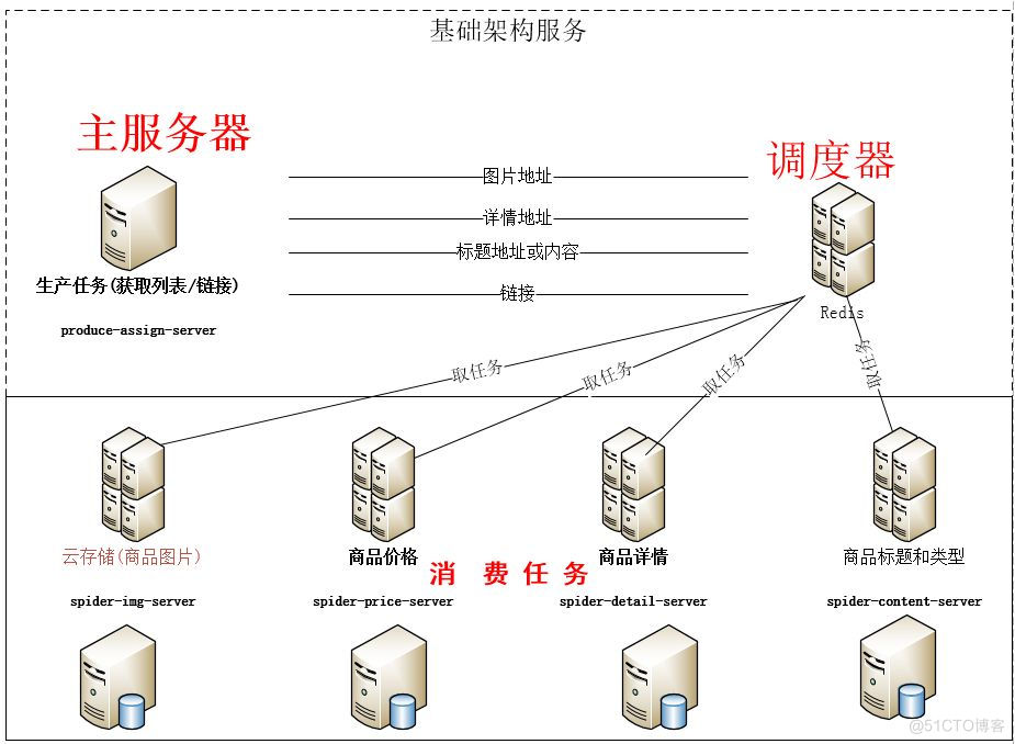 redis如何做缓存依赖 redis实现缓存的流程_redis_02