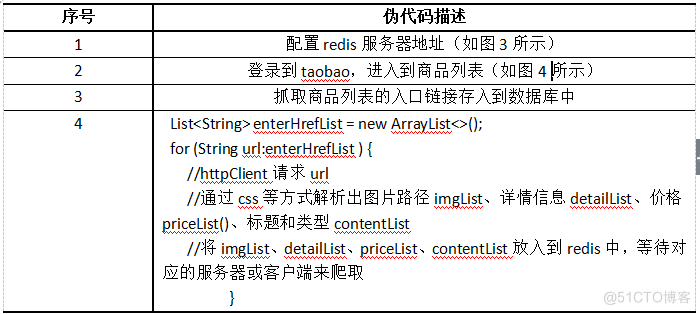 redis如何做缓存依赖 redis实现缓存的流程_Redis_03