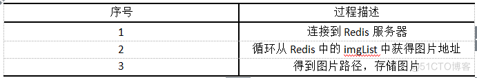 redis如何做缓存依赖 redis实现缓存的流程_redis_06