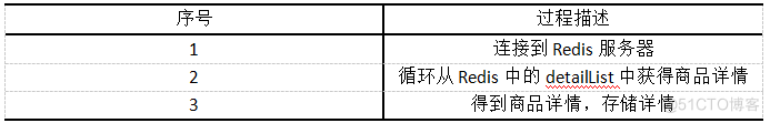 redis如何做缓存依赖 redis实现缓存的流程_ide_09