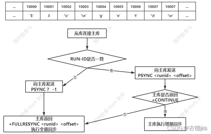 redis互为主从复制 redis主从复制原理_缓存_04