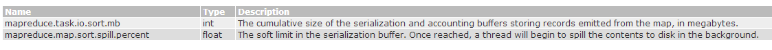 hadoop中bootstrap进程 hadoop spill_kvStart