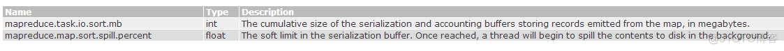 hadoop中bootstrap进程 hadoop spill_spill