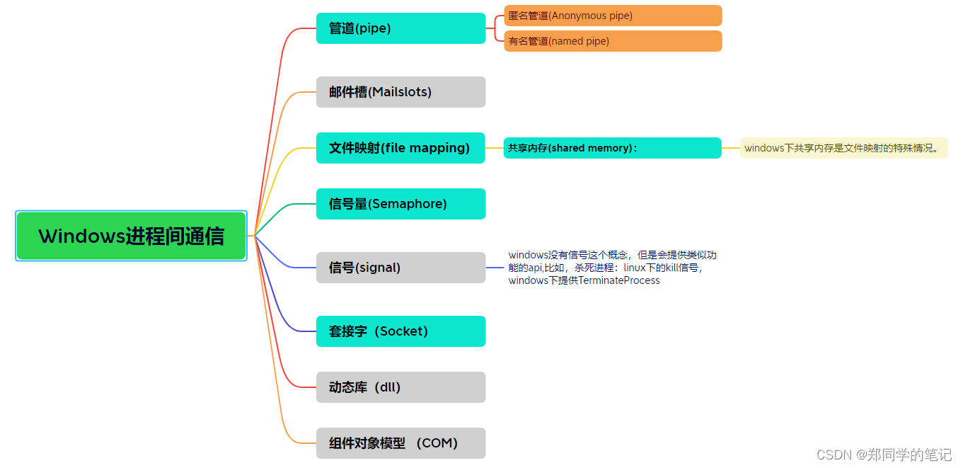 java 进程 共享内存 java c++ 共享内存_数据