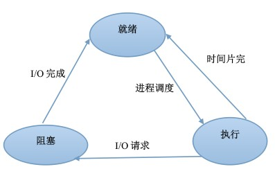 java中进程和线程 java进程与线程_java中进程和线程_20