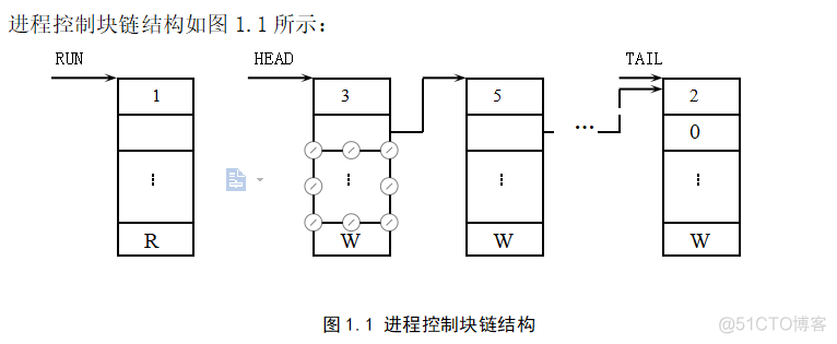 java模拟进程调度 进程调度模拟程序设计_java模拟进程调度