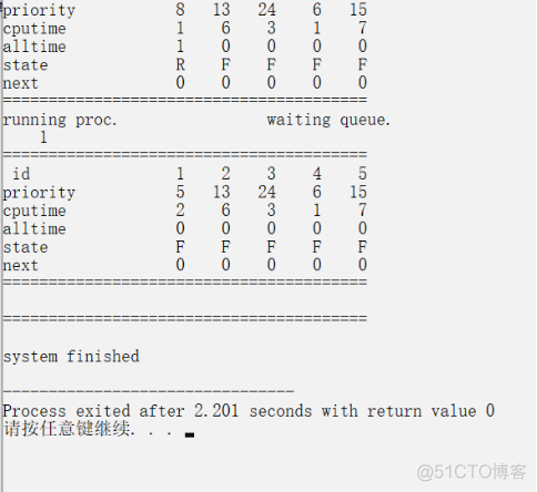 java模拟进程调度 进程调度模拟程序设计_优先数_17