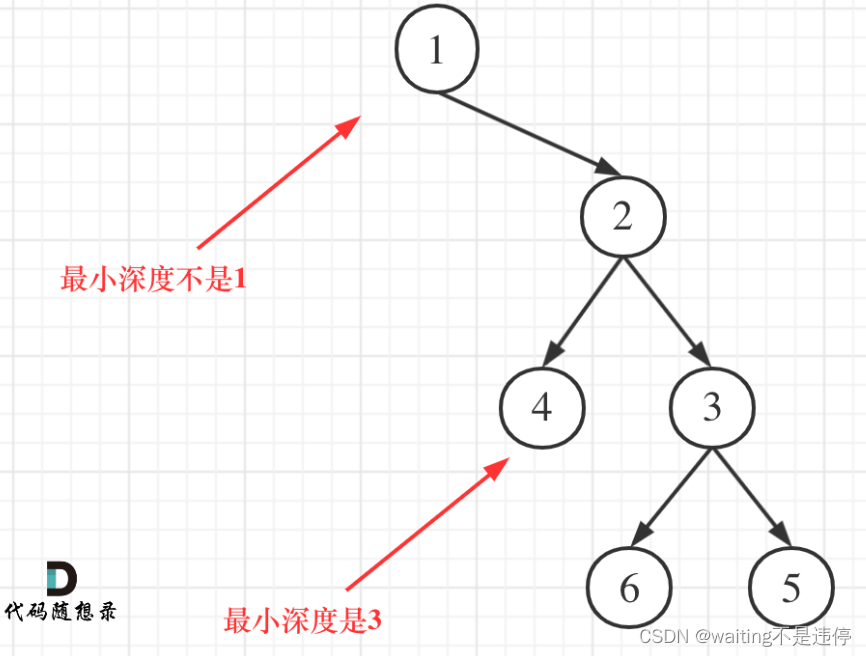111. Minimum Depth of Binary Tree刷题笔记_深度优先