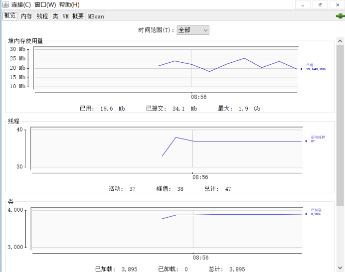 monit 监控java进程 java监控进程运行状态_运维_03