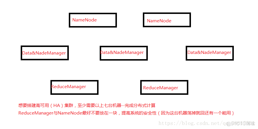 hadoop jps 进程 hadoop中jps是什么意思_hadoop jps 进程