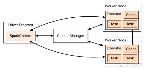 hadoop jps 进程 hadoop中jps是什么意思_hadoop jps 进程_07