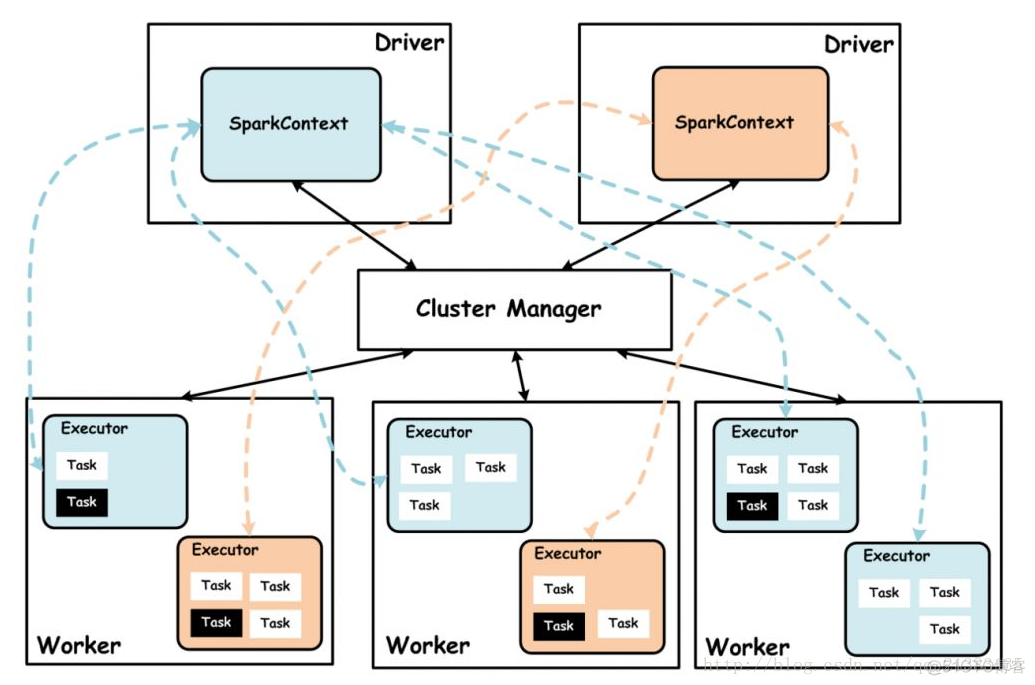 hadoop jps 进程 hadoop中jps是什么意思_数据_14