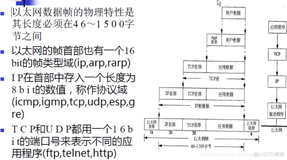 73.TCP/IP协议学习笔记_位标识_03