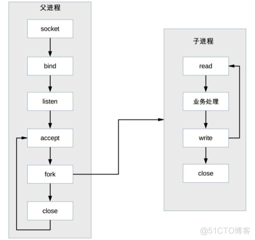 服务器bios 高性能 服务器高性能模式_服务器bios 高性能