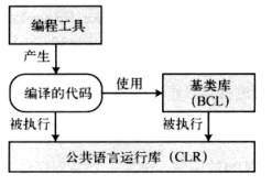 .net高性能框架 .net 框架_Common_02