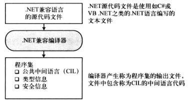 .net高性能框架 .net 框架_Common_03