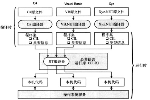 .net高性能框架 .net 框架_CIL_05