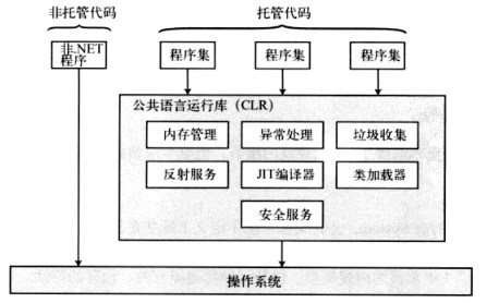 .net高性能框架 .net 框架_CIL_06