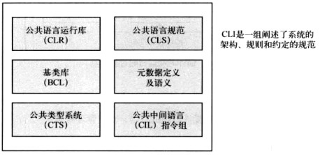 .net高性能框架 .net 框架_CIL_07