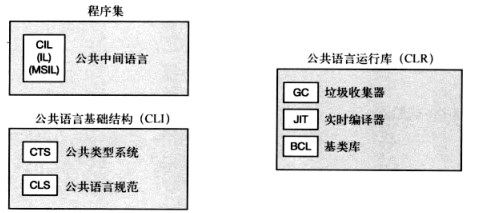 .net高性能框架 .net 框架_CIL_08