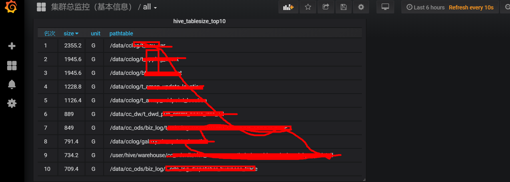 monitoring-kubernetes-tutorial-using-grafana-and-prometheus-by-aymen