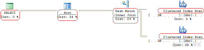 如何建立sql server性能基线 sql server 性能调优_性能_04