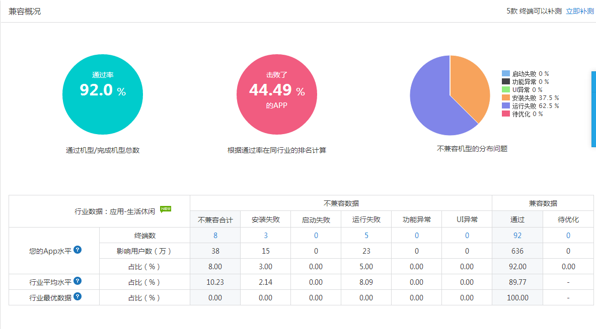 云平台性能测试 云平台的测试_上传_02