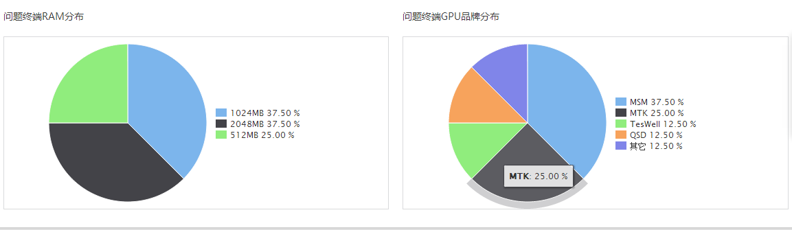 云平台性能测试 云平台的测试_开发人员_08