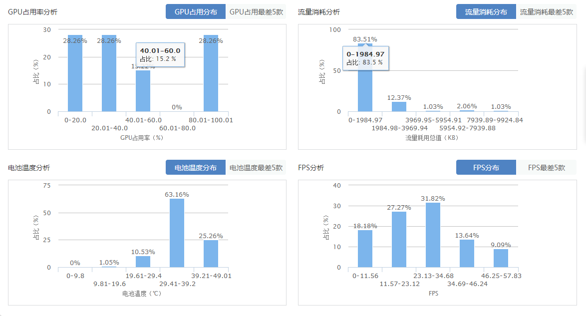 云平台性能测试 云平台的测试_真机测试_12