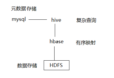 mapreduce hbase 性能 mapreduce与hbase的关系_mapreduce hbase 性能