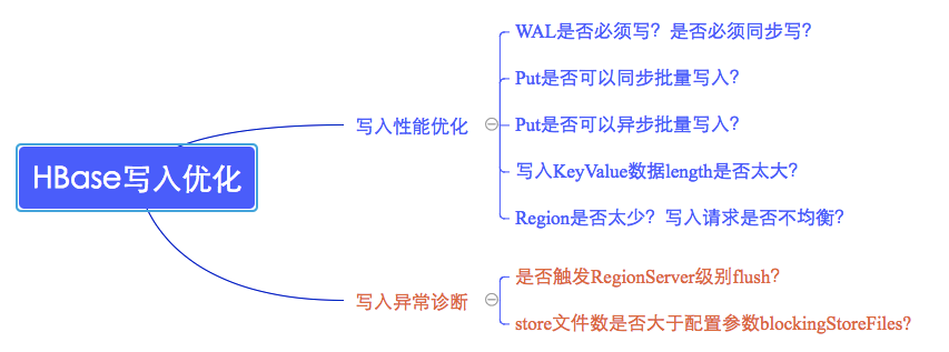 hbase 查询性能测试 hbase写性能_数据