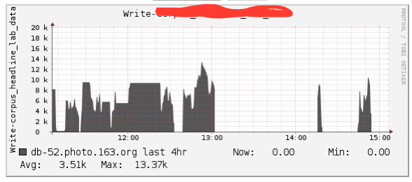 hbase 查询性能测试 hbase写性能_性能优化_03