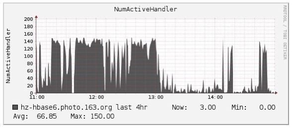 hbase 查询性能测试 hbase写性能_hbase 查询性能测试_04